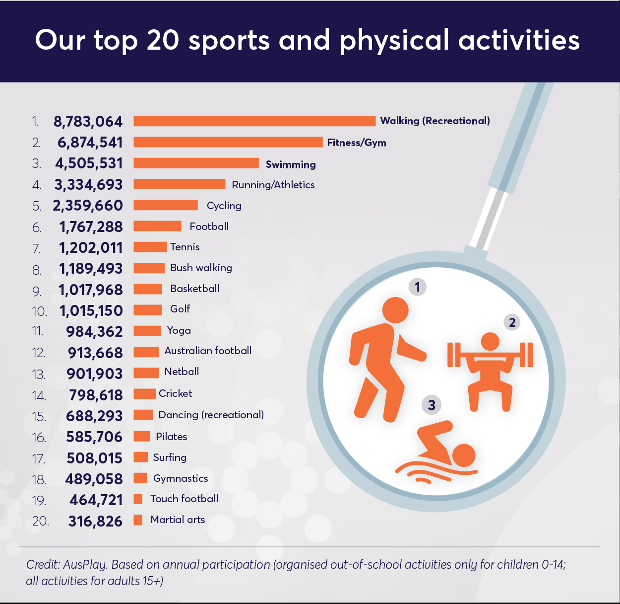 Group Exercise Blog INFOGRAPHIC 2