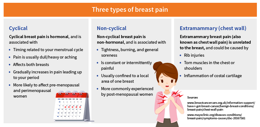 How to Ease Breast Pain