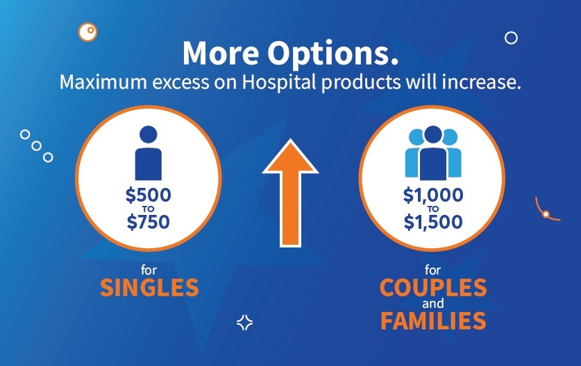 what-to-consider-when-choosing-your-excess-or-co-payment