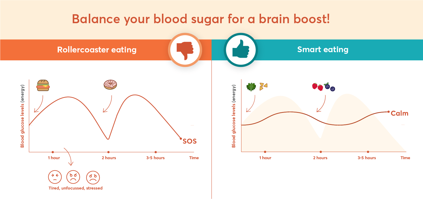 Eat smart infographic