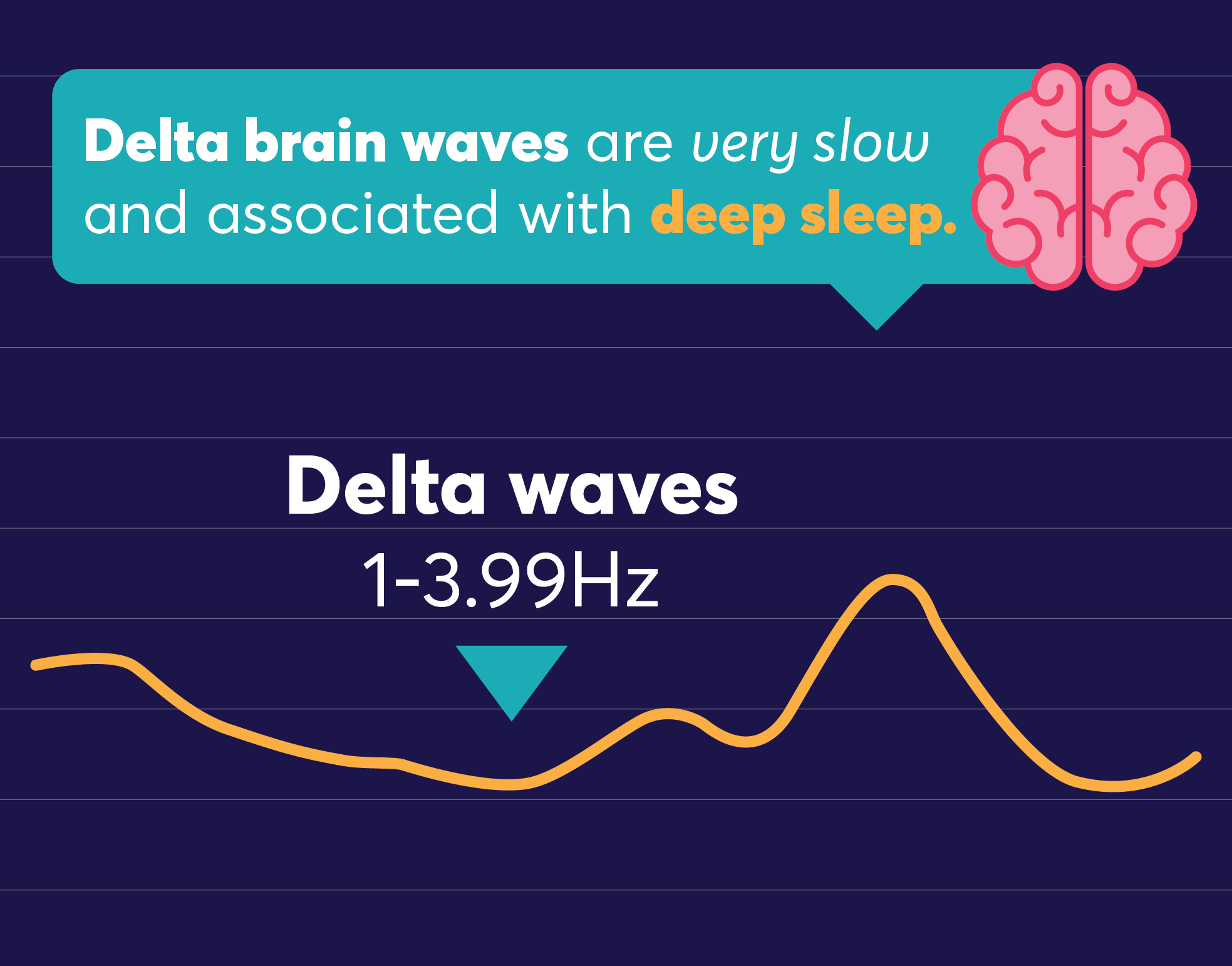 Delta Binaural Beats: Listen Your Way To A Better Night’s Sleep!